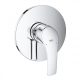 Grohe Eurosmart falsík alatti zuhanycsaptelep 24042002