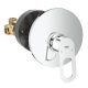 Grohe BauLoop zuhany csaptelep 29080000 komplett